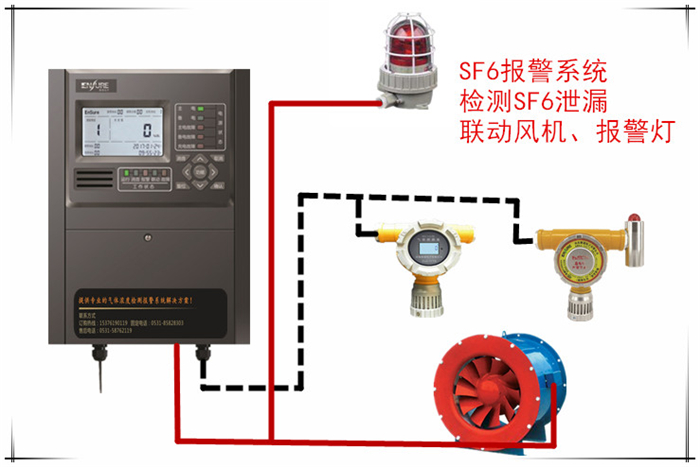紅外式六氟化硫SF6在線監測報警